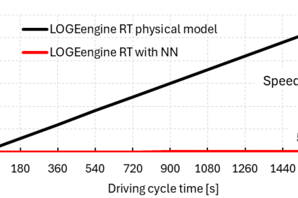 Figure 3: Reduction of computational cost due to ANN