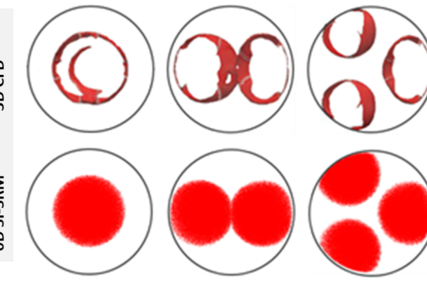 Figure 4: Flame propagation in an SI engine; CFD vs SRM.