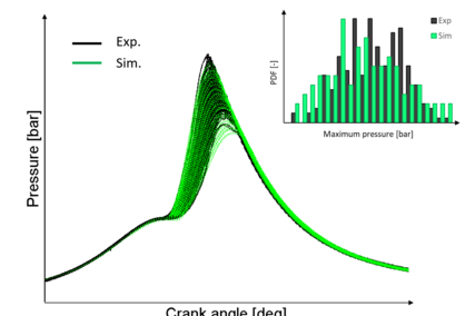 Figure 3: Prediction of cycle-to-cycle variation.