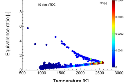 Figure 2: In-cylinder mixture inhomogeneity on the phi-T diagnostic map.